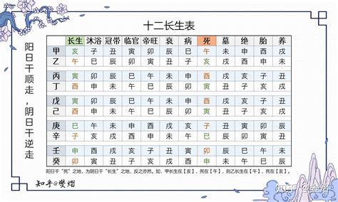 長生位是什麼